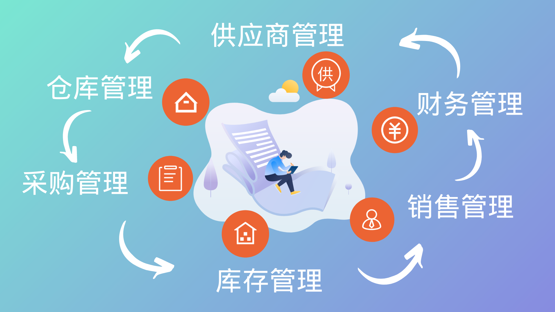进销存管理对于企业的意义与实践价值
