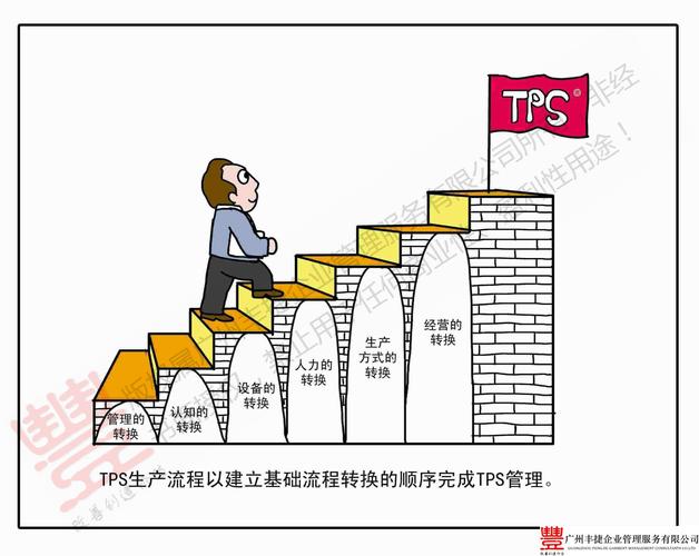 基于漫画管理的服装精益生产改善实践——以丰捷服装与广州丰捷企管服务为例